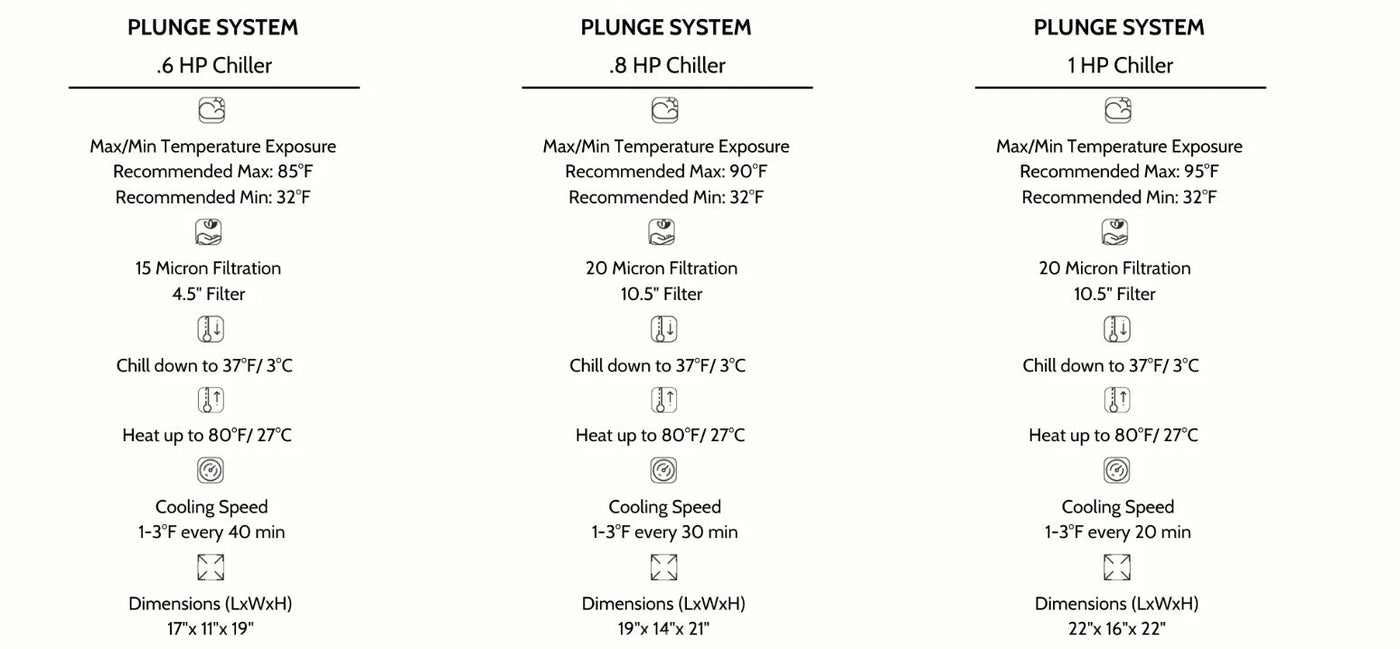 Dynamic Cold Therapy Inflatable Cold Plunge