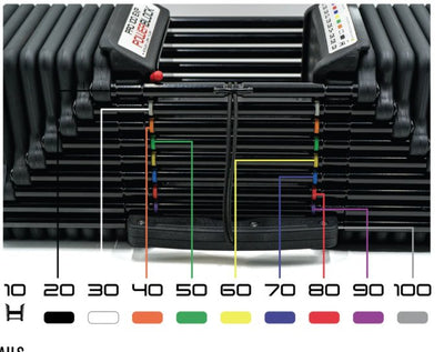 Powerblock Pro 100 Exp Adjustable Dumbbell